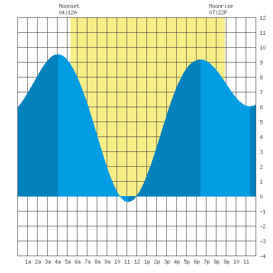 Similk Bay tide chart for Tuesday, May 21, 2024