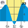 Similk Bay tide chart for Thursday, May 23, 2024