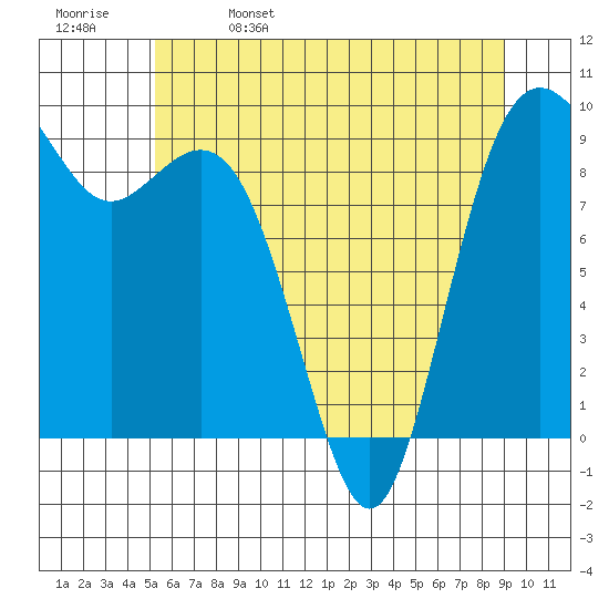 Similk Bay tide chart for Monday, May 27, 2024