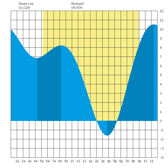 Similk Bay tide chart for Tuesday, May 28, 2024