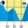 Similk Bay tide chart for Thursday, May 30, 2024