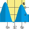 Similk Bay tide chart for Monday, May 6, 2024