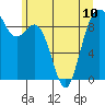 Similk Bay tide chart for Monday, June 10, 2024