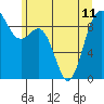 Similk Bay tide chart for Tuesday, June 11, 2024