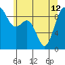 Similk Bay tide chart for Wednesday, June 12, 2024