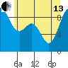 Similk Bay tide chart for Thursday, June 13, 2024