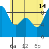 Similk Bay tide chart for Friday, June 14, 2024