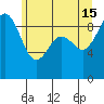 Similk Bay tide chart for Saturday, June 15, 2024