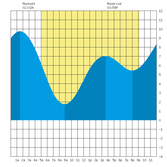 Similk Bay tide chart for Sunday, June 16, 2024