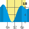 Similk Bay tide chart for Tuesday, June 18, 2024