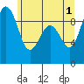 Similk Bay tide chart for Saturday, June 1, 2024
