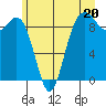 Similk Bay tide chart for Thursday, June 20, 2024