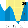Similk Bay tide chart for Wednesday, June 26, 2024