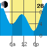 Similk Bay tide chart for Friday, June 28, 2024