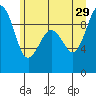 Similk Bay tide chart for Saturday, June 29, 2024