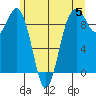 Similk Bay tide chart for Wednesday, June 5, 2024