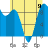 Similk Bay tide chart for Sunday, June 9, 2024