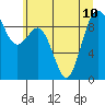 Similk Bay tide chart for Wednesday, July 10, 2024