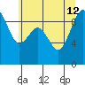 Similk Bay tide chart for Friday, July 12, 2024