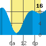 Similk Bay tide chart for Tuesday, July 16, 2024