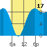 Similk Bay tide chart for Wednesday, July 17, 2024