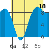Similk Bay tide chart for Thursday, July 18, 2024
