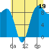 Similk Bay tide chart for Friday, July 19, 2024