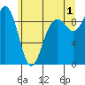 Similk Bay tide chart for Monday, July 1, 2024