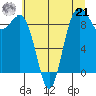Similk Bay tide chart for Sunday, July 21, 2024