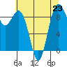 Similk Bay tide chart for Tuesday, July 23, 2024