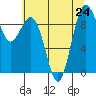 Similk Bay tide chart for Wednesday, July 24, 2024