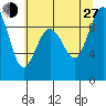 Similk Bay tide chart for Saturday, July 27, 2024