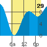 Similk Bay tide chart for Monday, July 29, 2024