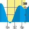 Similk Bay tide chart for Tuesday, July 30, 2024