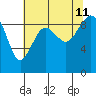Similk Bay tide chart for Sunday, August 11, 2024