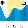 Similk Bay tide chart for Monday, August 12, 2024