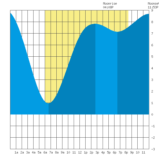 Similk Bay tide chart for Tuesday, August 13, 2024