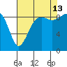 Similk Bay tide chart for Tuesday, August 13, 2024
