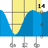 Similk Bay tide chart for Wednesday, August 14, 2024