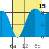Similk Bay tide chart for Thursday, August 15, 2024