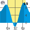 Similk Bay tide chart for Monday, August 19, 2024
