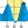 Similk Bay tide chart for Wednesday, August 21, 2024