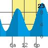 Similk Bay tide chart for Friday, August 23, 2024