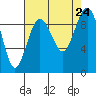 Similk Bay tide chart for Saturday, August 24, 2024