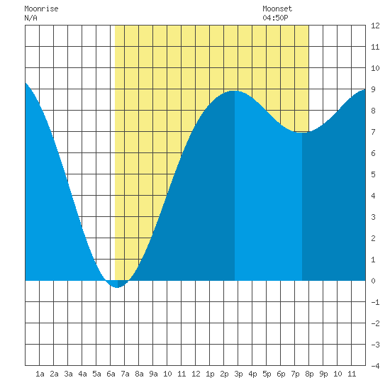 Similk Bay tide chart for Tuesday, August 27, 2024