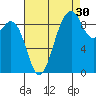 Similk Bay tide chart for Friday, August 30, 2024