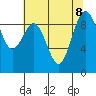 Similk Bay tide chart for Thursday, August 8, 2024
