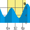 Similk Bay tide chart for Friday, August 9, 2024