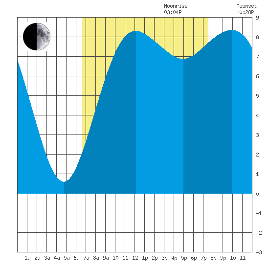 Similk Bay tide chart for Tuesday, September 10, 2024