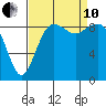 Similk Bay tide chart for Tuesday, September 10, 2024